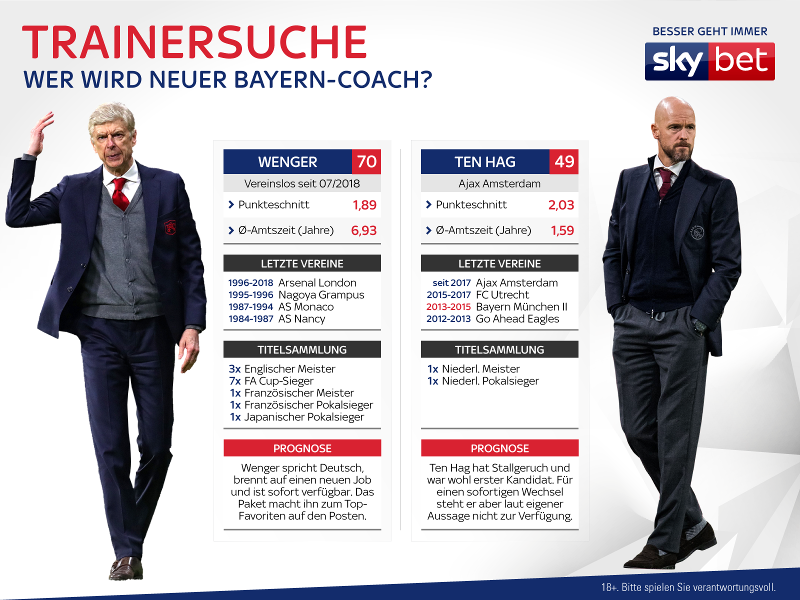 Wett Analyse Wett Analyse
